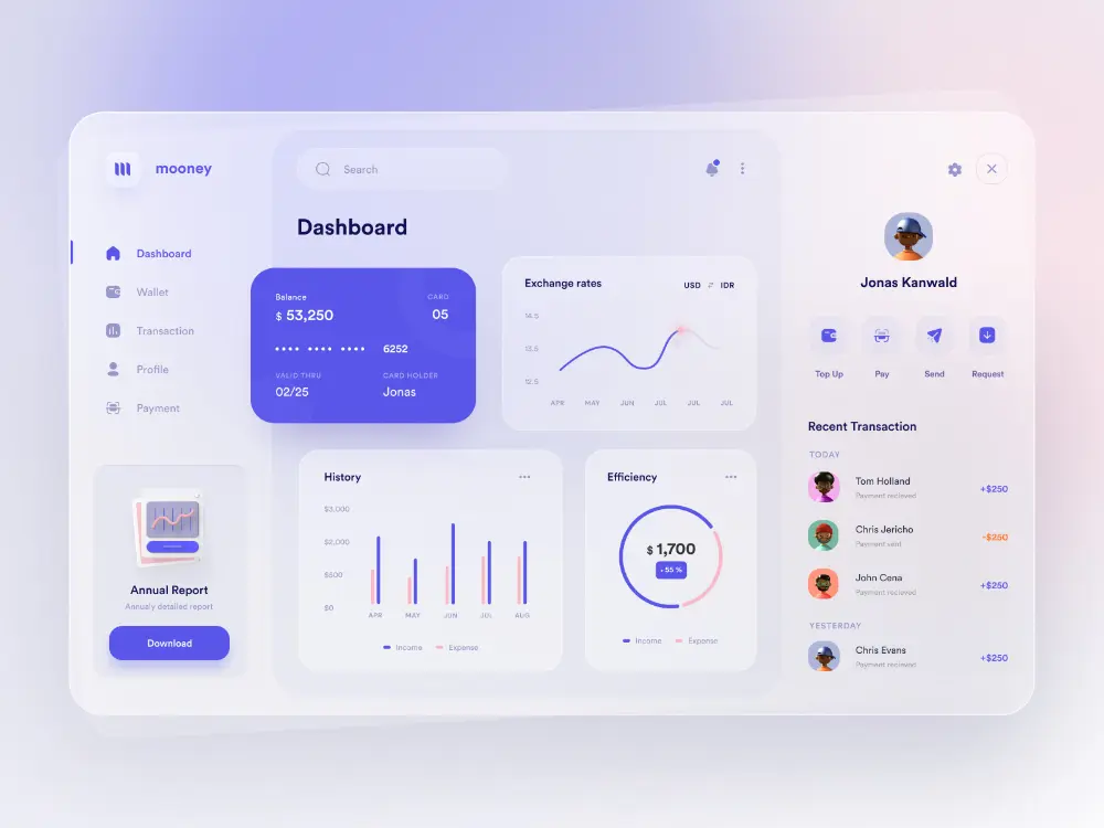 Business dashboard with automated workflows